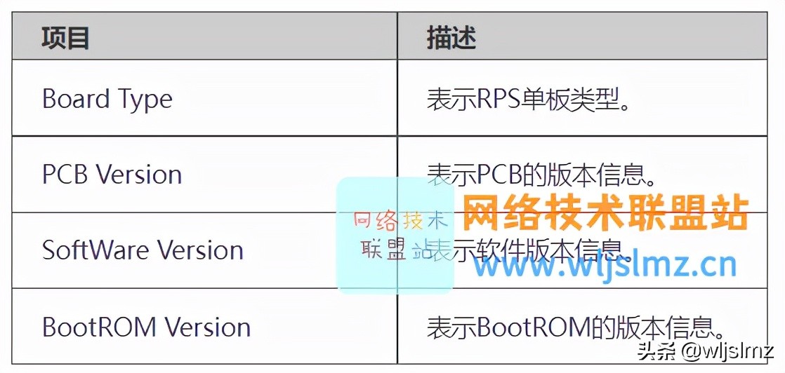 华为设备配置详解,华为配置命令手册