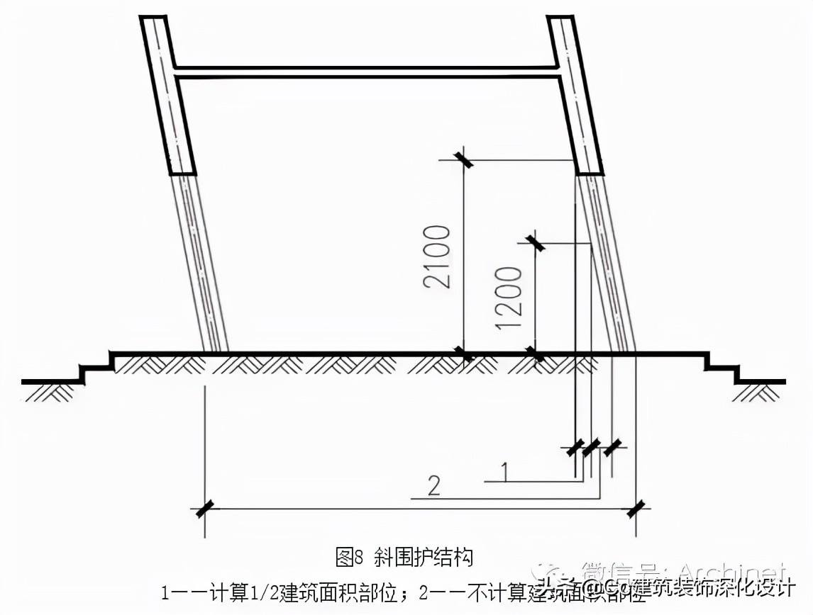 建筑工程建筑面积计算规范2005版,建筑面积计算规范gbt50353-2005
