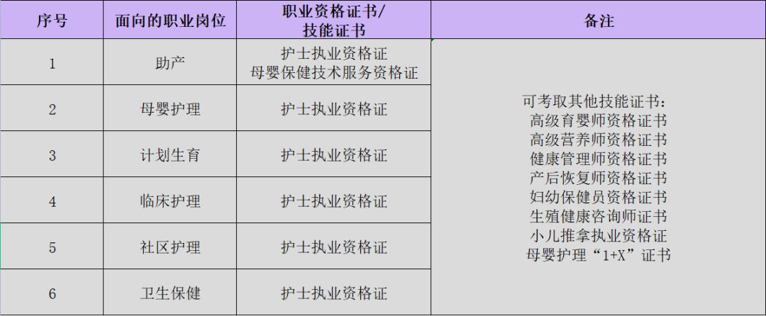 介绍护理学院,护理学院的学院简介