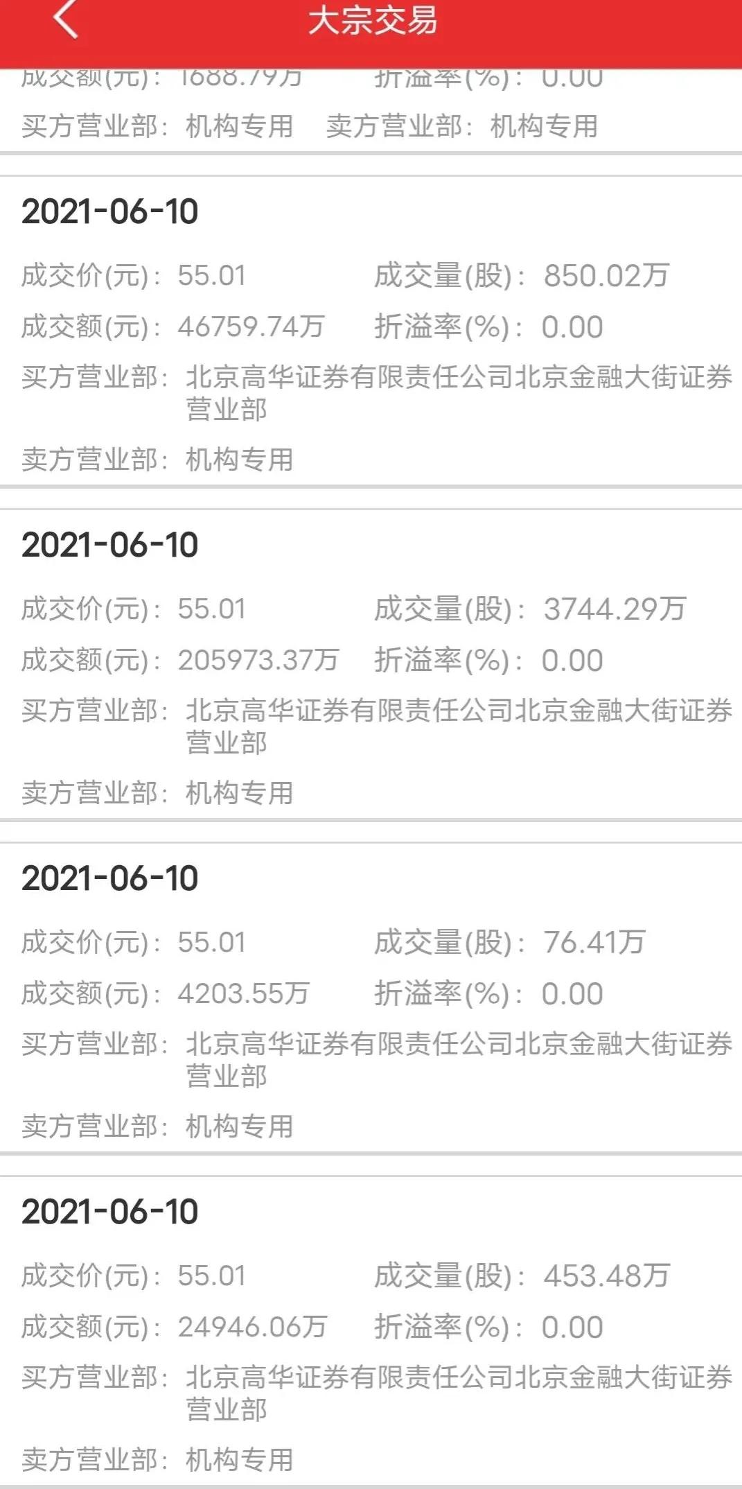格力电器逼近跌停,格力电器跌出世界500强