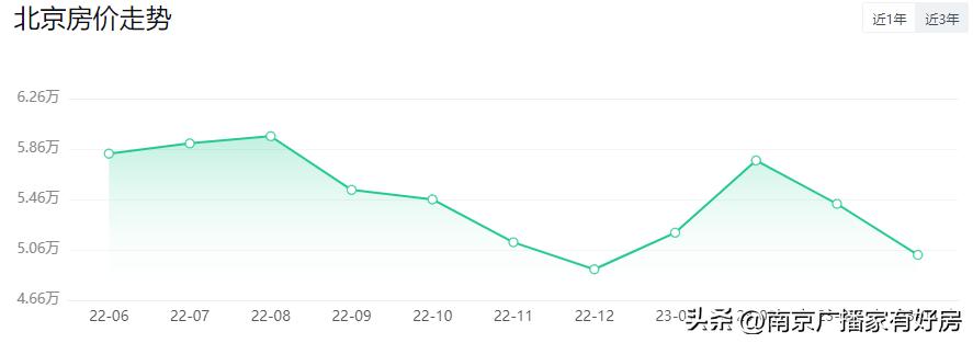 南京别墅楼市最新价目表,南京新建商品房销售价