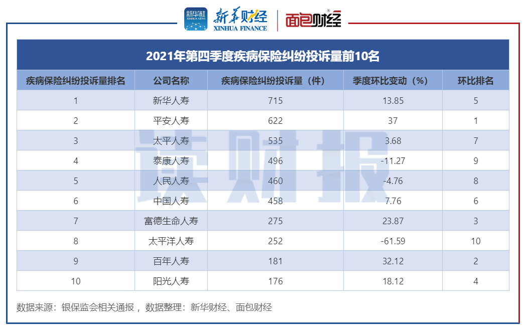 平安人寿保险投诉,投诉平安人寿保险