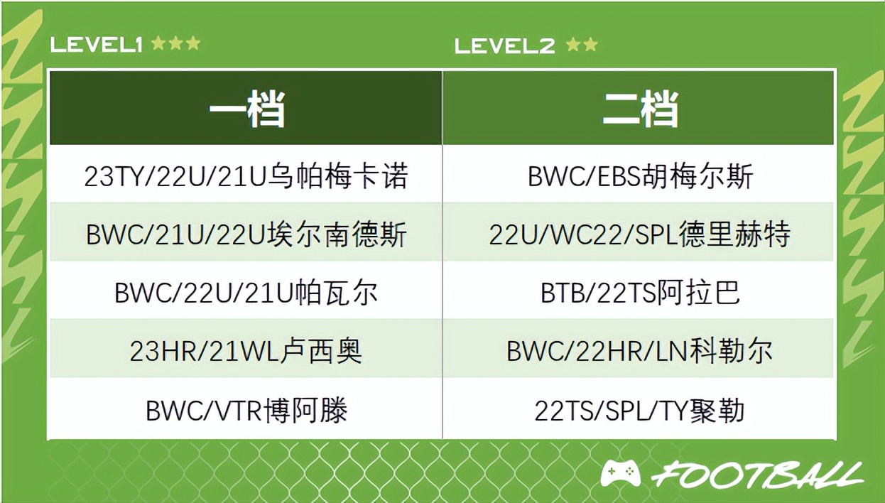 fifaonline4工资帽皇马,fifaonline4巴萨工资帽