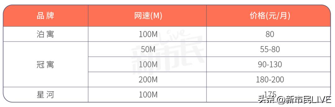 深圳出租屋什么宽带最便宜,深圳租户开通宽带多少钱