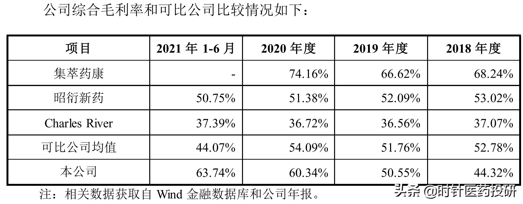 南模生物大概能赚多少,南模生物股票上市价格分析