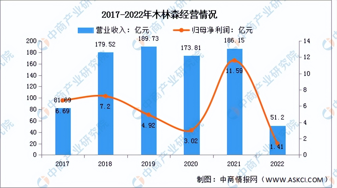 2024年led行业当前及未来发展趋势,中国led照明市场前景及投资机会