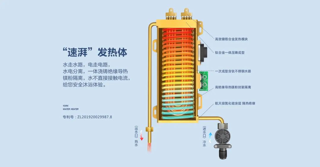 炎热夏日舒适沐浴,约克速热恒温热水器