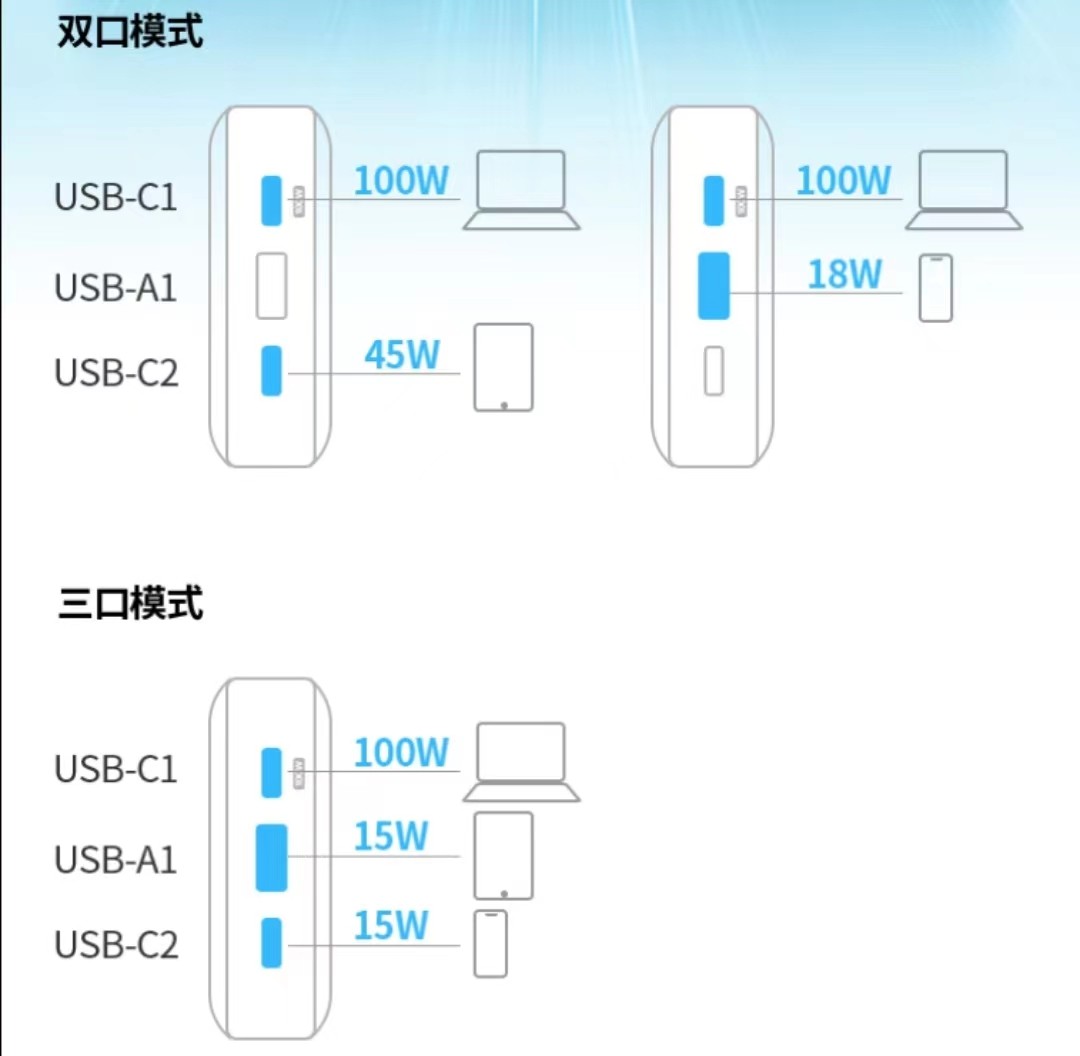 我的笔记本电脑找到了神仙伴侣，出差*党**的能量补给站来啦