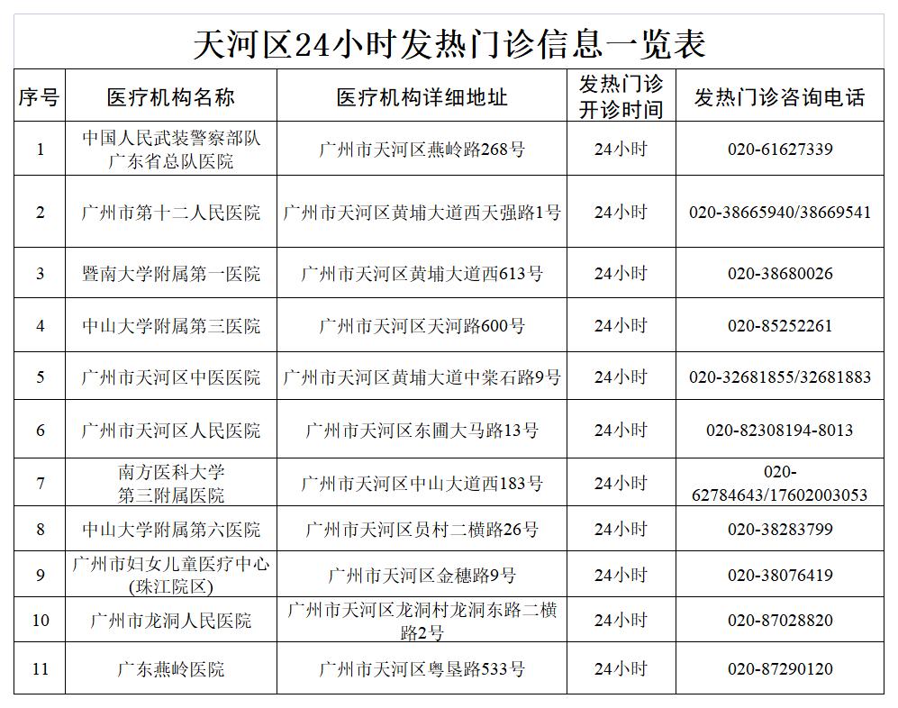 广州新增5例本土最新消息,最新广州公布涉疫重点区域和场所