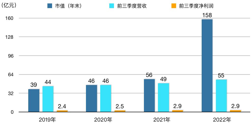 盈利能力最强的医药上市公司,医药行业10大龙头公司