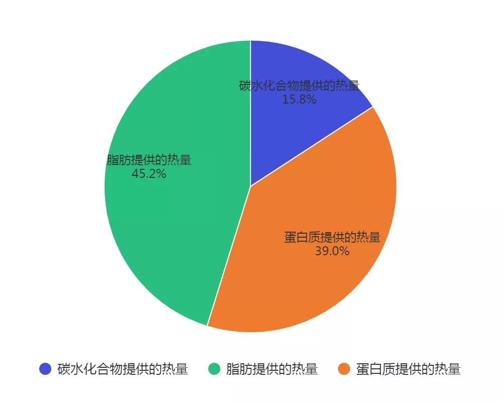 全价猫粮冻干猫粮测评,catfood猫粮怎么样啊