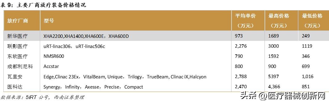 新华、惠影，两家放疗龙头开启战略合作！