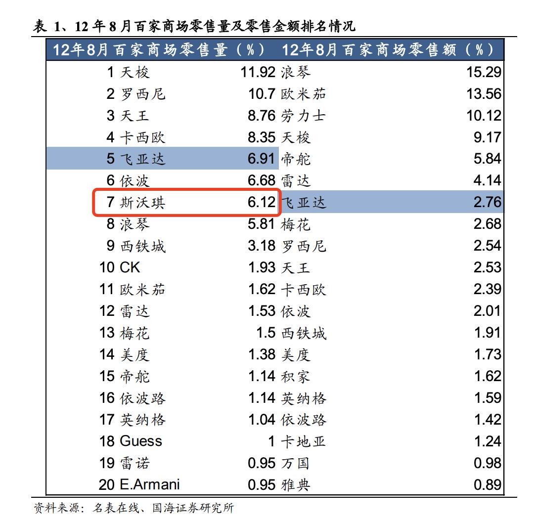 买swatch游戏机的好处,买dickies的人