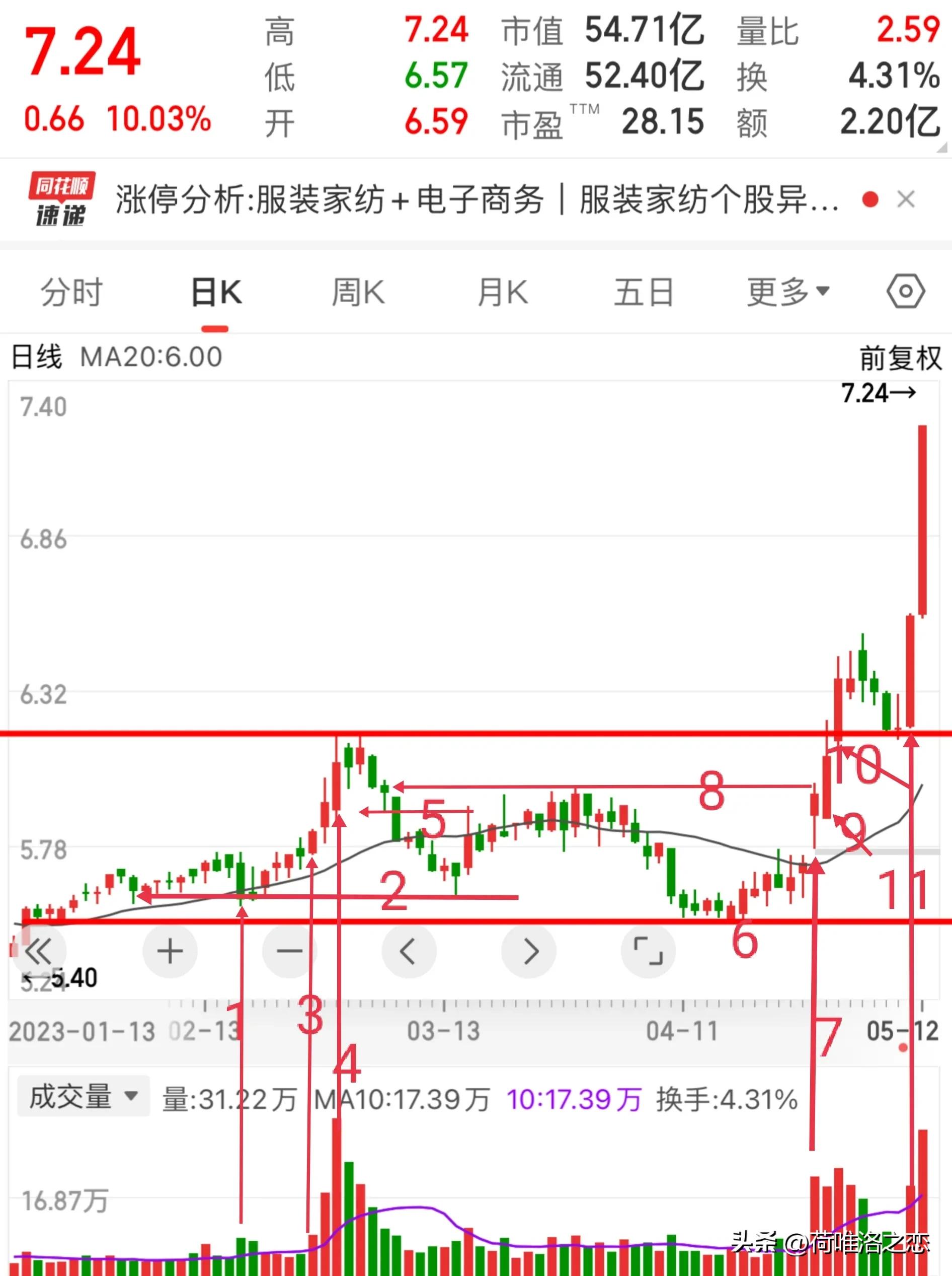 高量柱战法怎样正确认识趋势,股票中量柱战法