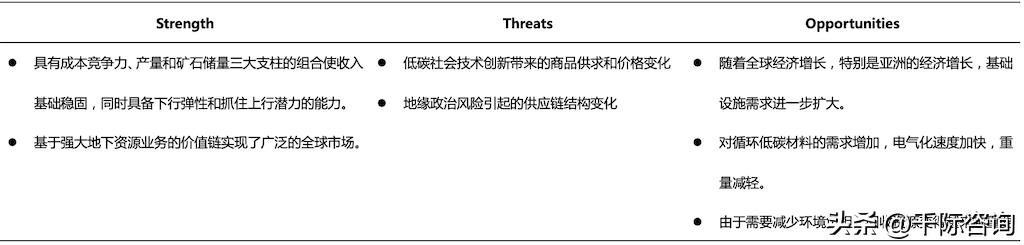 三井产业链,三井集团核心公司有哪些