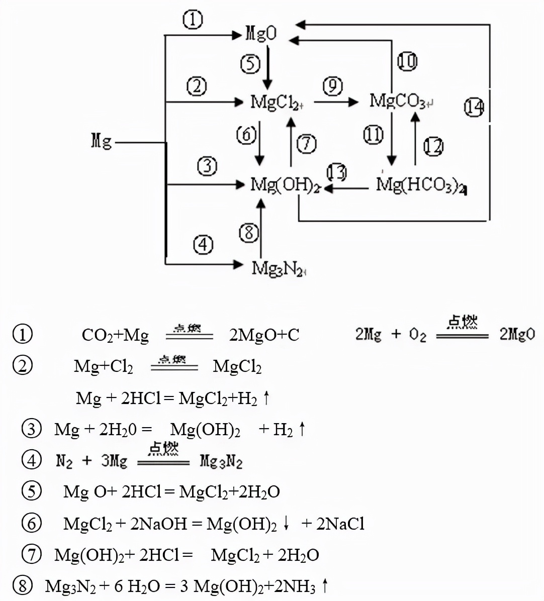 高三化学方程式及例题,2022高考化学第一题答题