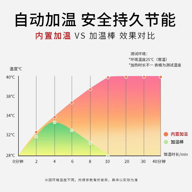 保温玩具杯,新款杯子大人玩具