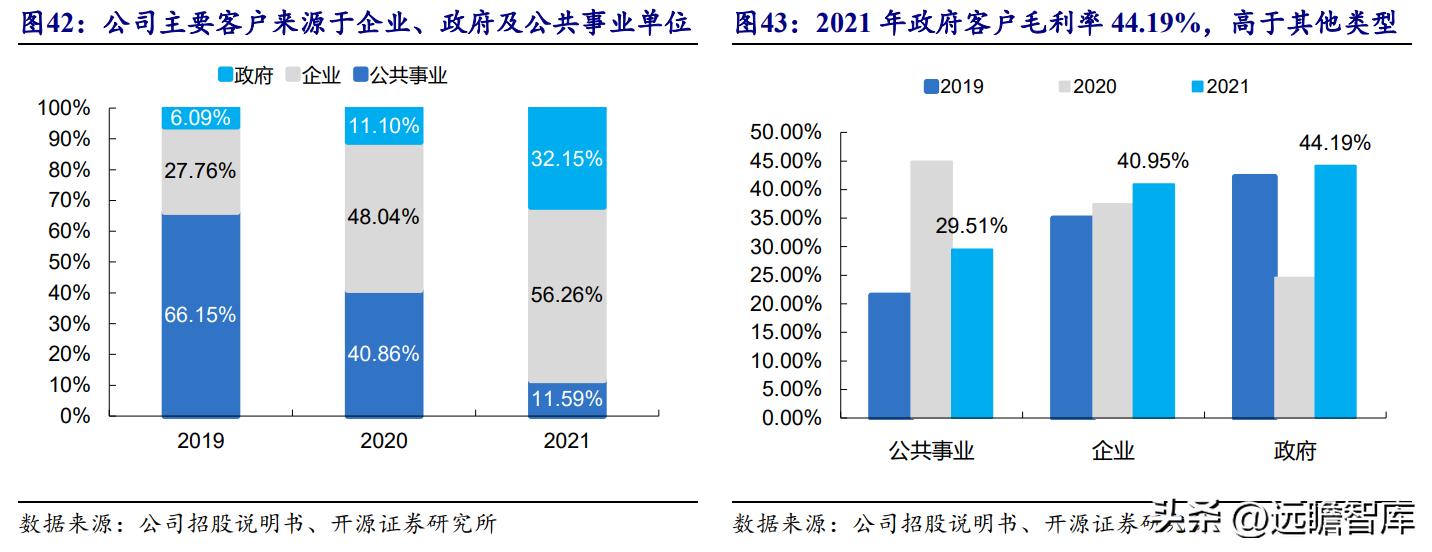 数据中心液冷技术小巨人，曙光数创：赋能“东数西算”绿色价值