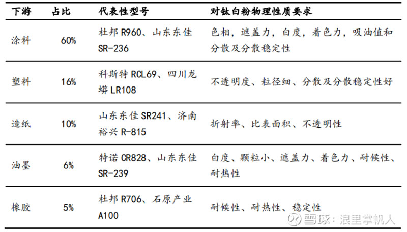 龙佰集团历史行情,龙佰集团好进吗