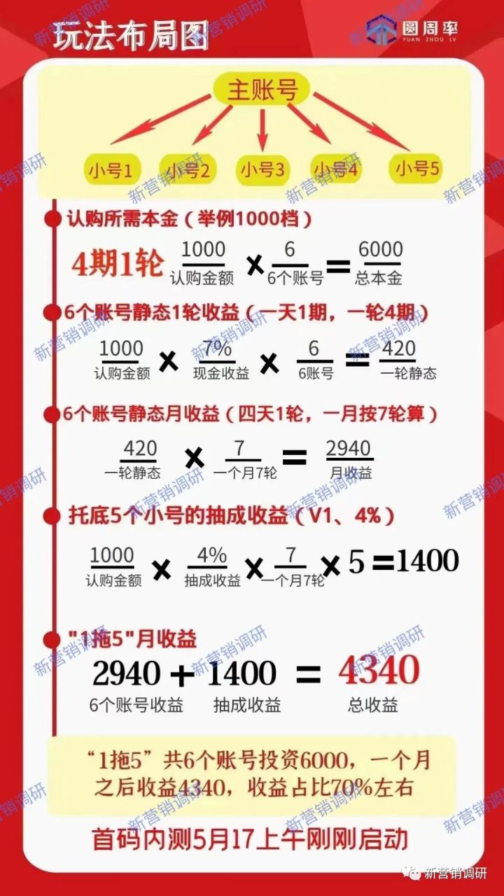 圆周率是传销吗,互助抢单资金盘是骗局吗
