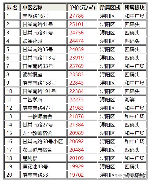 九江二手房成交量走势最新,九江哪个地方买二手房最便宜
