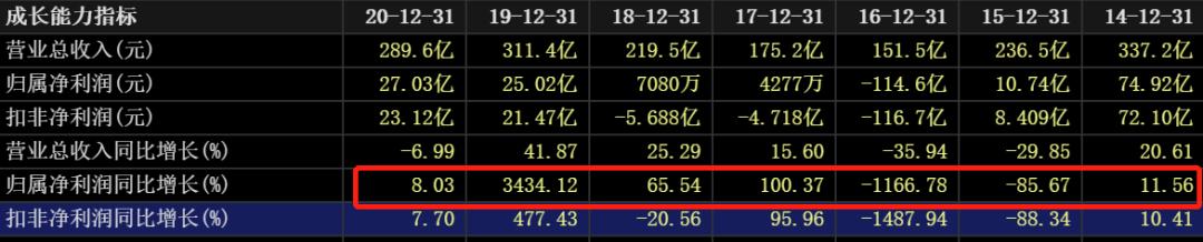 国际油价对中国石油股票的影响,油价大涨对石油股的影响