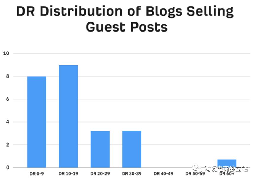 2023年你还应该购买反向链接吗？这取决于…