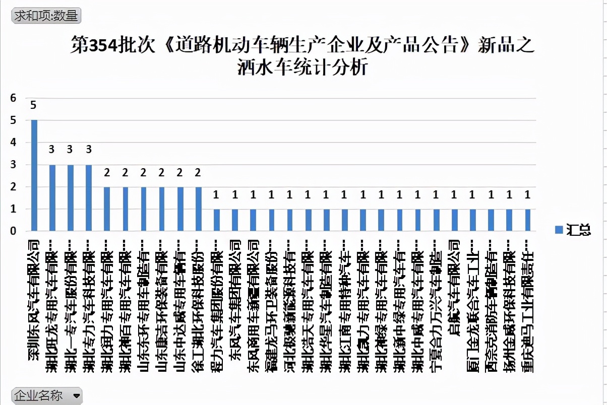道路机动车辆企业及产品第124批,第297批道路车辆产品公示