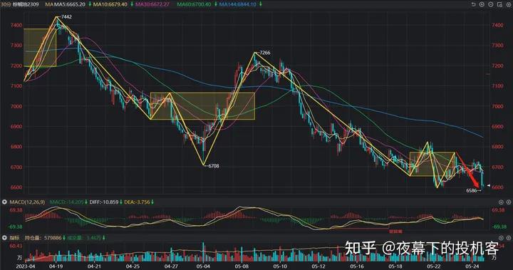 我的期货交易记录20230524