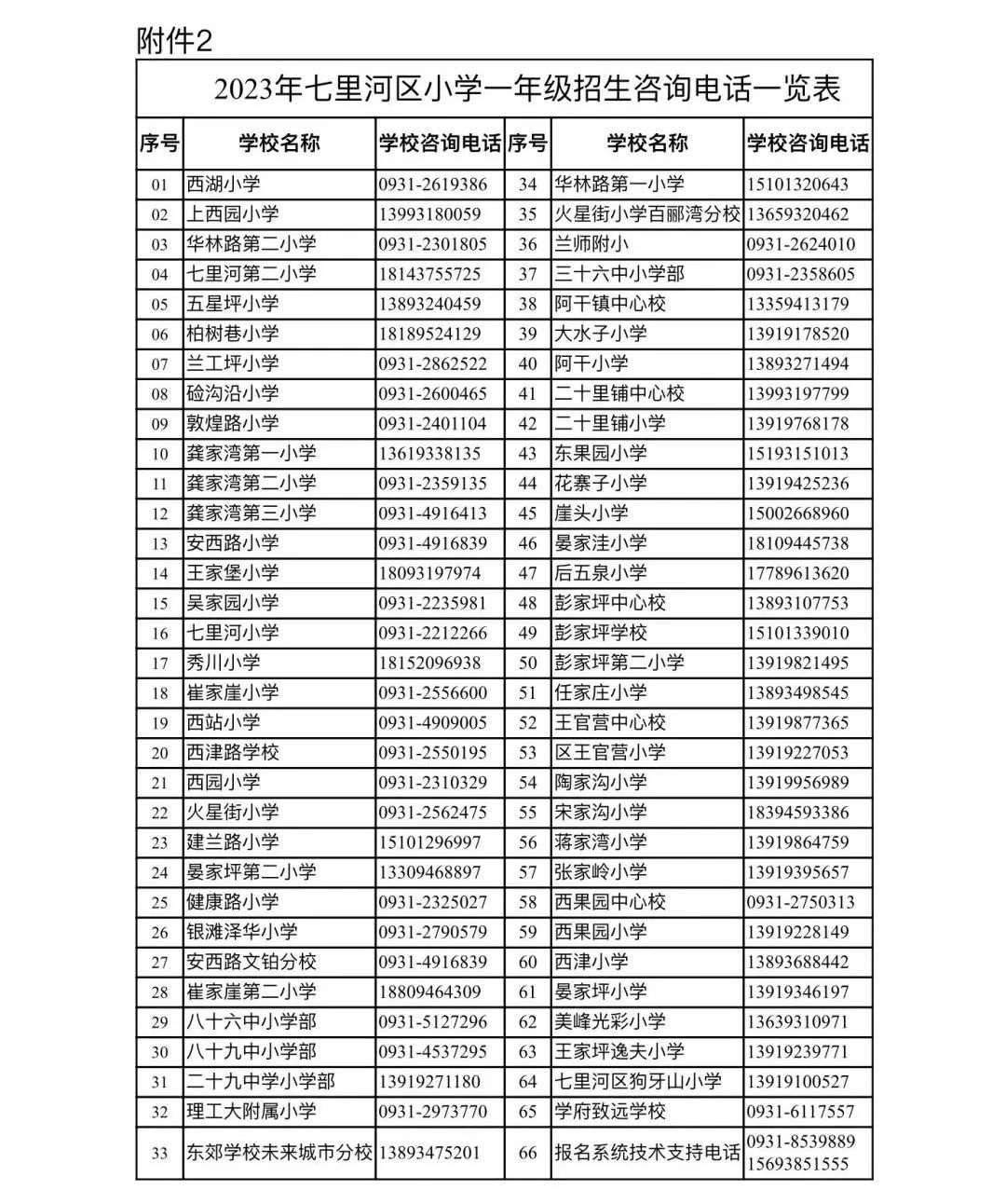 兰州城关区幼升小政策最新规定,兰州幼升小2021具备什么条件