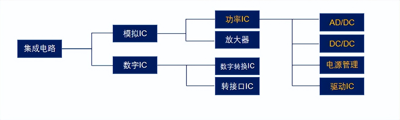 基金经理吐血整理！功率半导体行业研究报告（上）
