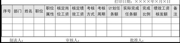 薪酬表格怎么做 (如何制作薪酬统计图表)