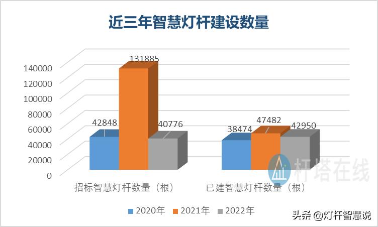 2023年全国智慧灯杆招标信息,智慧灯杆技术可研究性报告
