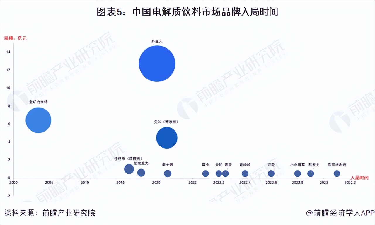 2023饮料行业宏观环境分析,2023年饮料行业黑马