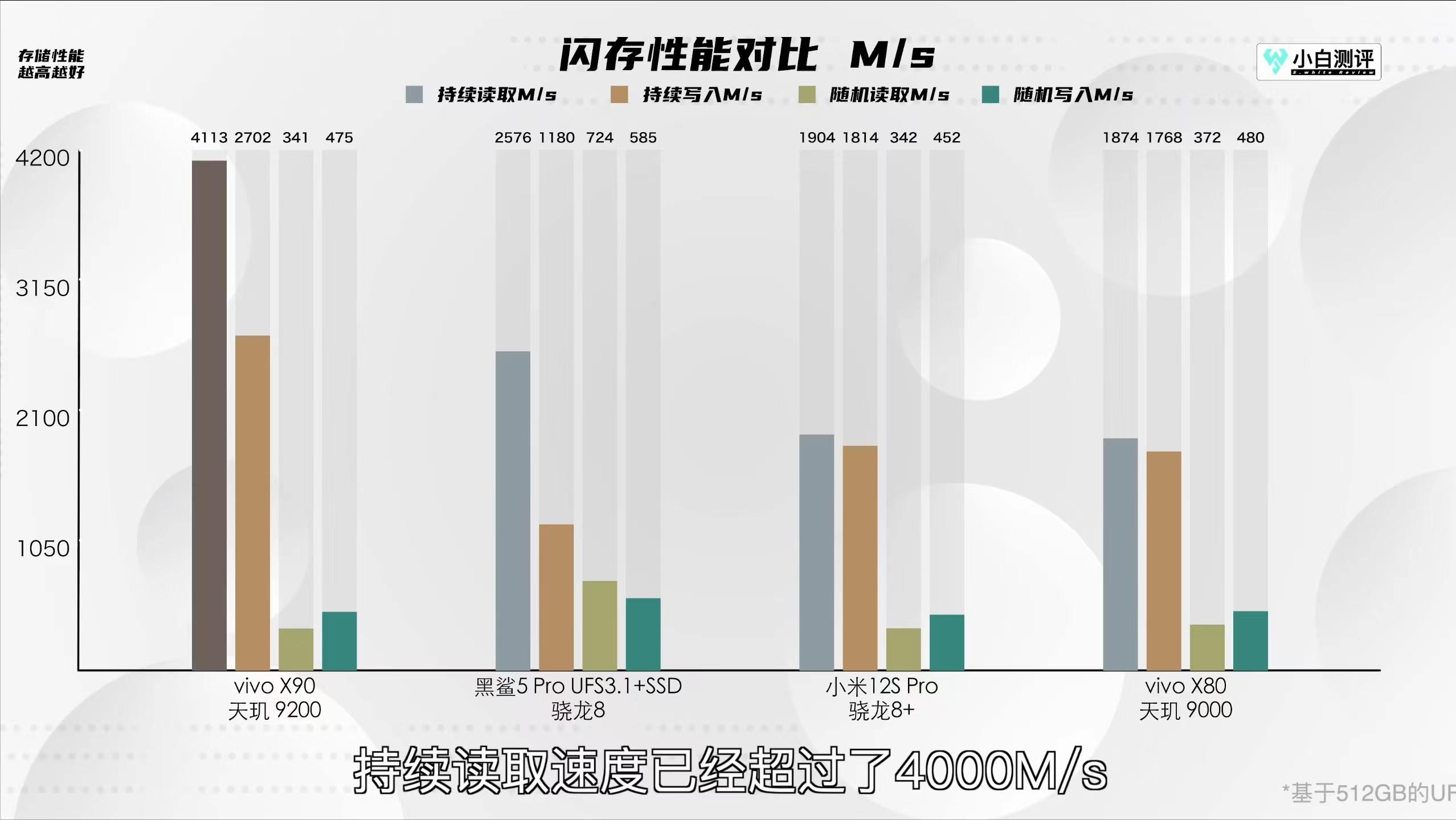 vivox90pro和小米12sultra评测,vivox90pro和小米12sultra视频