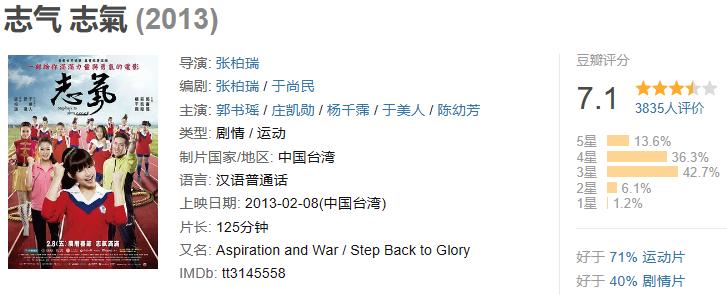 冷门优秀影片推荐,冷门的体育片