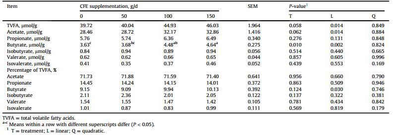 柑橘类黄酮提取物功效和作用,柑橘类黄酮提取物的功效