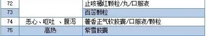 什么平台可以买到抗原试剂盒,网上能购买的感冒药
