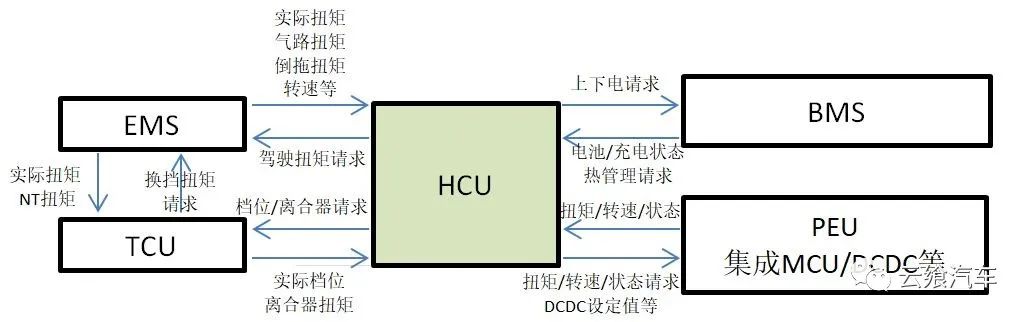 phev特点及结构原理,phev工作原理与图解