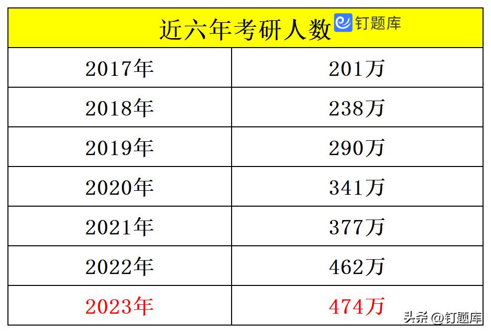 学士学位英语钉题库好用吗,学士学位英语怎么抢考