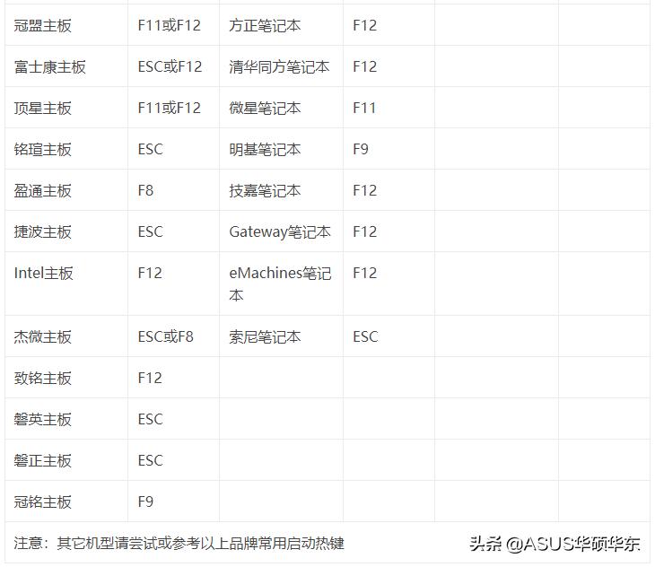 忘记开机密码的小妙招,忘记开机密码的四种解决方法