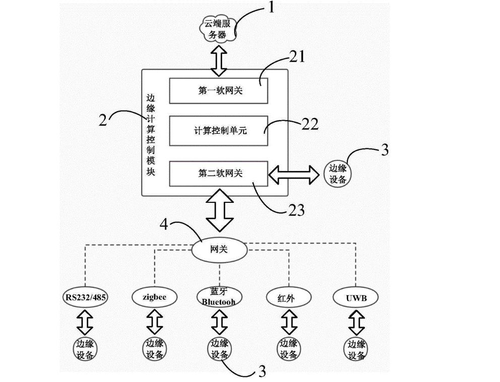 催化反应动力学模型,催化反应动力学推导