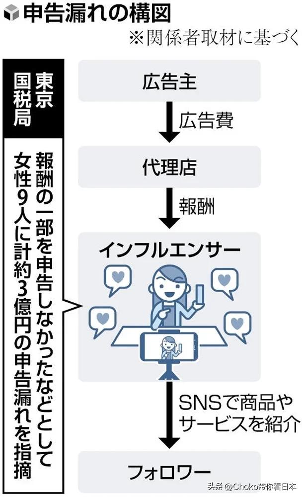 日本女星被勒索1000美元,日本女星被索赔20亿日元