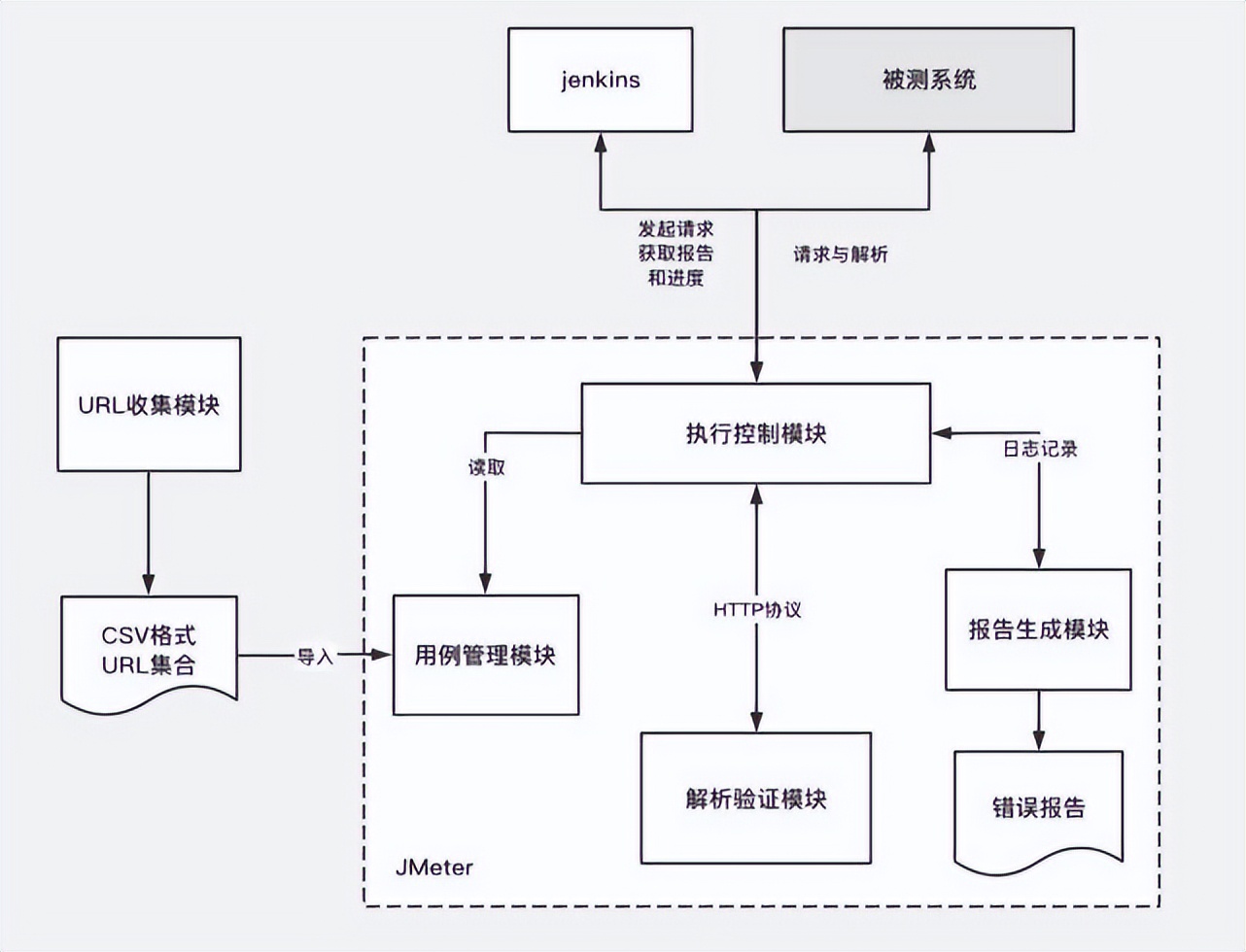 在计算机教育学科里，R软件质量和性能是如何成为工程原则的？