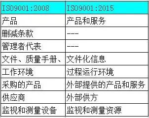 iso9001主要内容是什么,iso90012015是什么管理体系