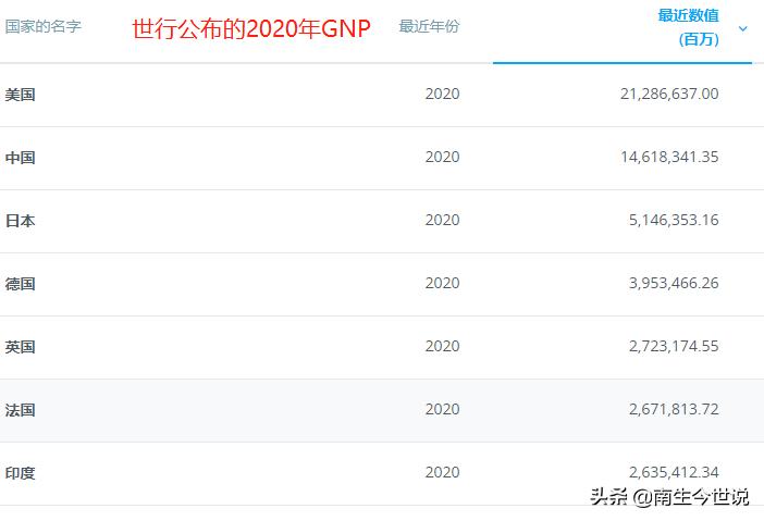 我国国际投资“净头寸升至14374亿纸黄金”！纸黄金，是什么呢？