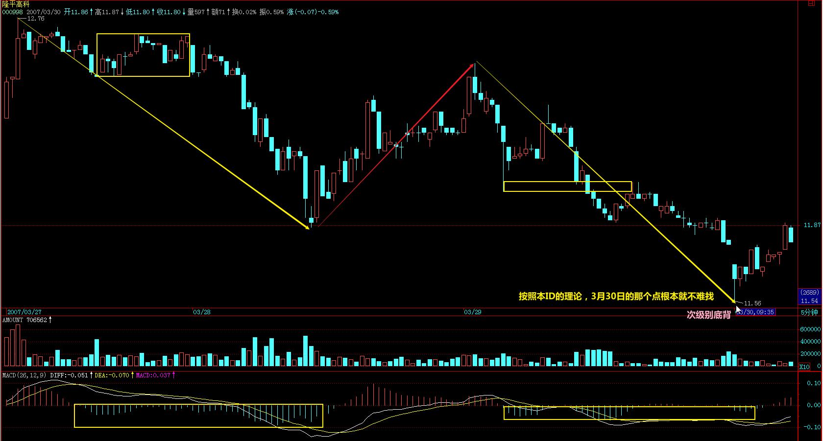 教你炒股票缠论54课,西子凌波缠论108课教你炒股票