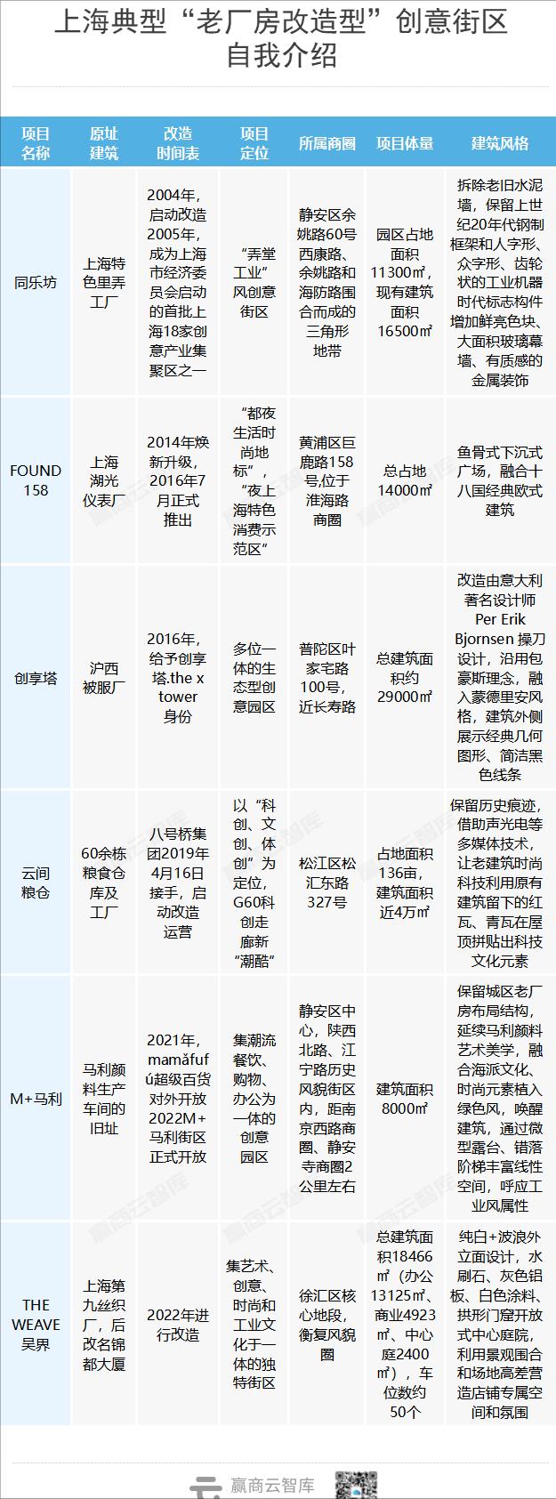 上海citywalk感受魔都魅力,盘点上海冬日citywalk时尚街区
