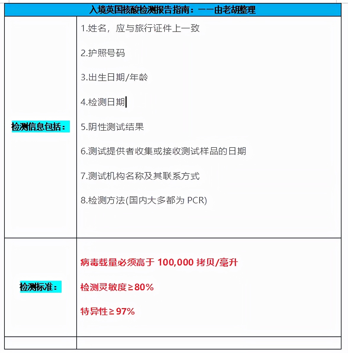 英国现在入境需要隔离么,英国入境免隔离国家名单