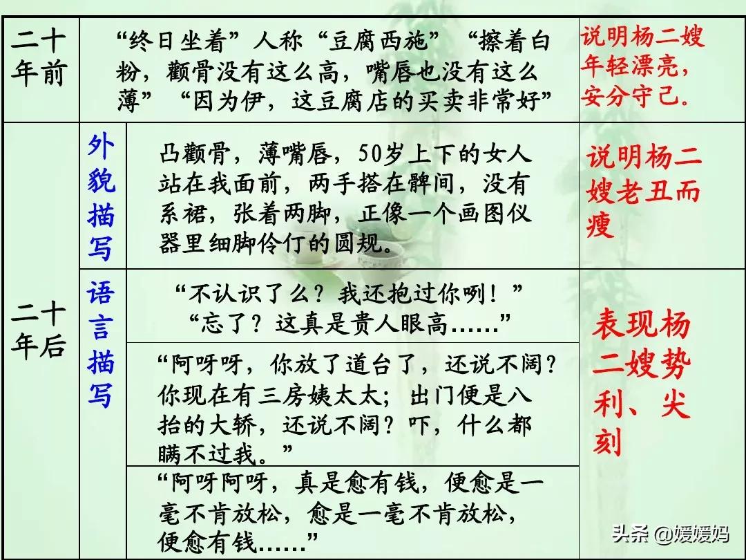 九年级上册语文第15课故乡预习,语文书人教版九上故乡ppt